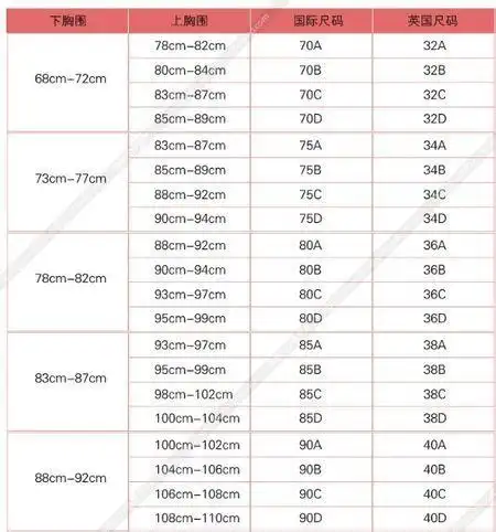 上胸围72,下胸围86穿什么罩杯?