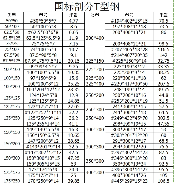 剖分t型钢热轧t型钢尺寸表