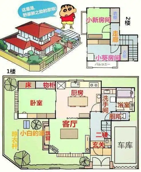 蜡笔小新和大耳朵图图的动漫大对比