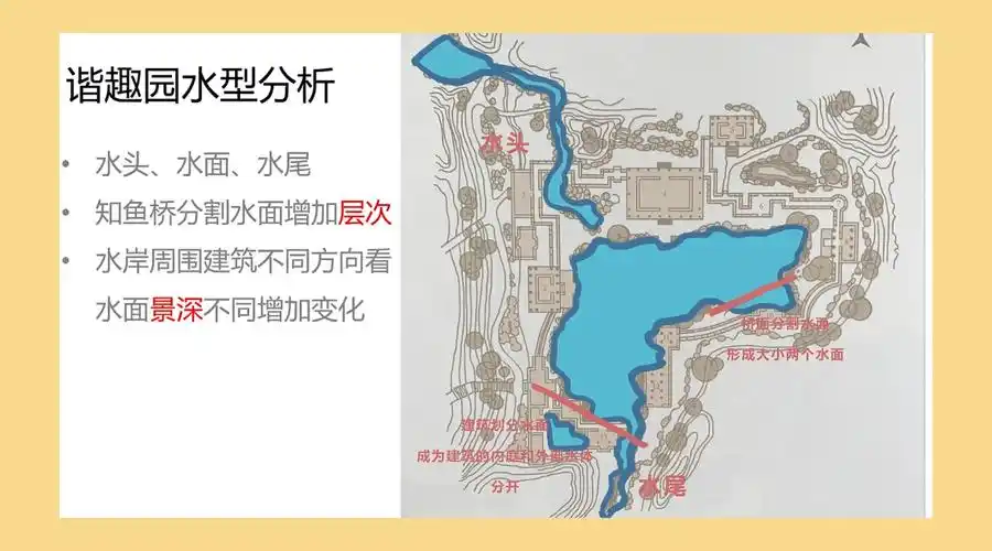 风景园林快题设计进阶1古典园林水系分析