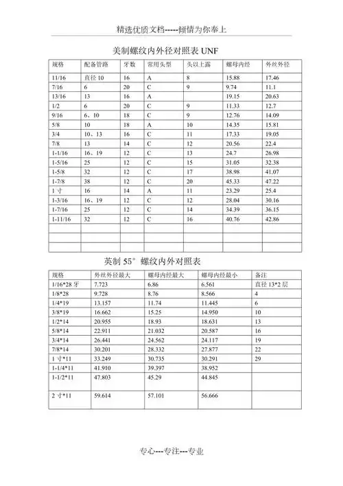 美制螺纹内外径对照表unf