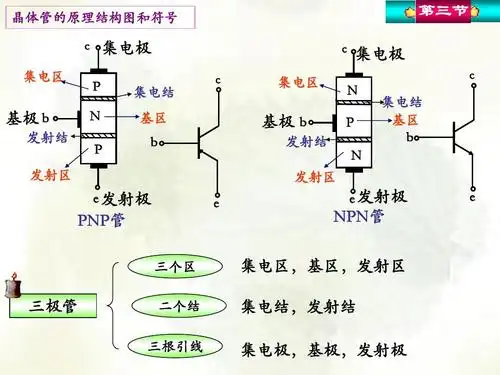 工程科技 信息与通信 双极性晶体管ppt 双极性晶体管 晶体管的原理