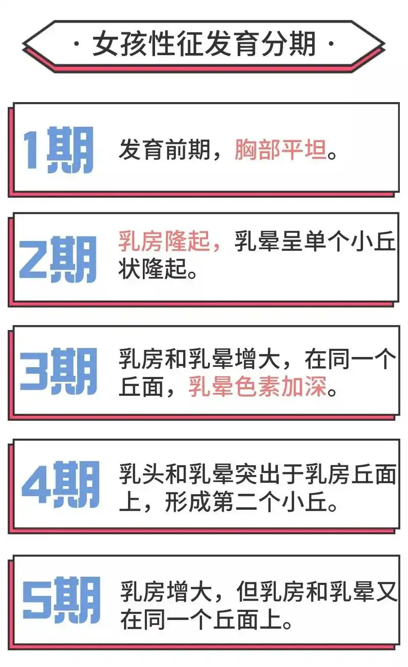 「天使医案」7岁女孩性早熟,妈妈知道后震惊不已