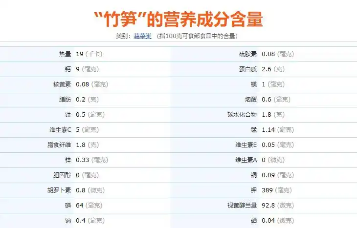 竹笋作为竹子的嫩芽,早已是人们餐桌上的佳肴,自古以来被视为"菜中