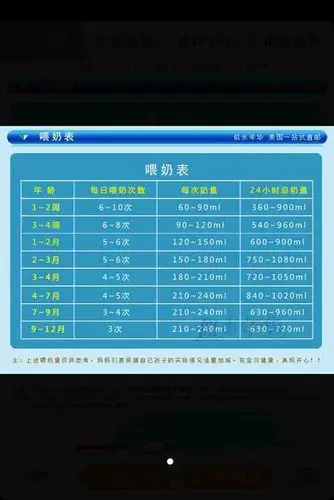 [知识]  精选问答 - 【孩子多大断奶合适?