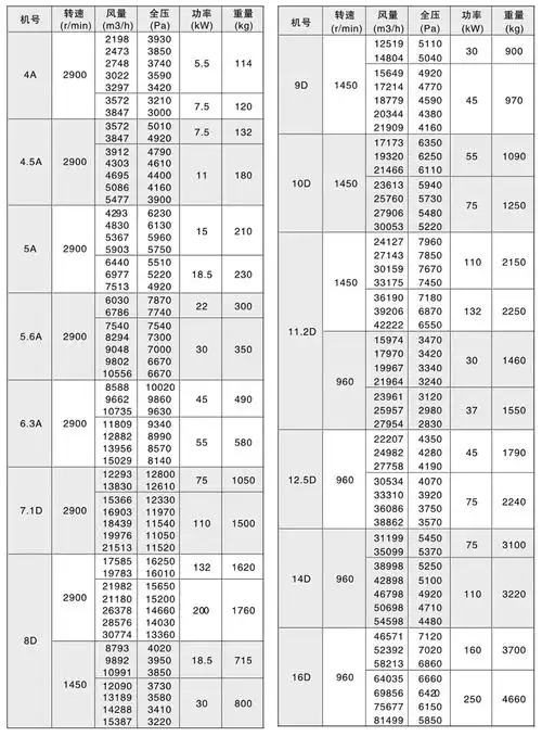 9-19 9-26高压离心风机-绍兴上虞远大暖通设备有限公司