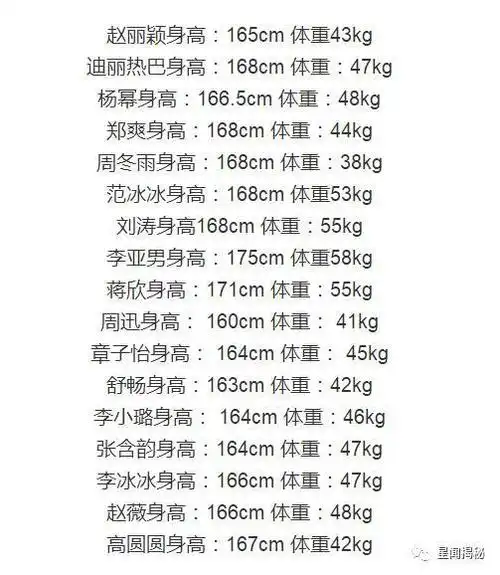 周冬雨76王子文78赵丽颖80斤女明星的体重到底是多少