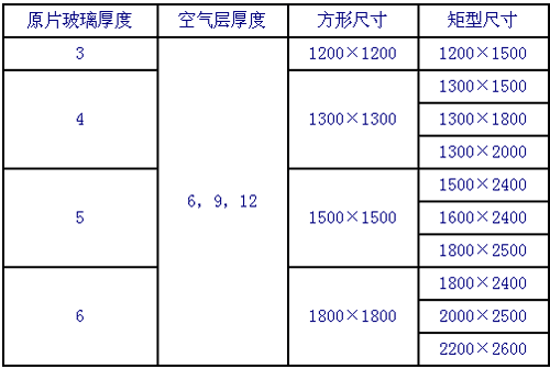 中空玻璃材料与质量控制(一)