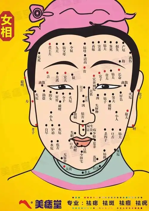 美痣堂科普小知识请给我一个祛痣的方法