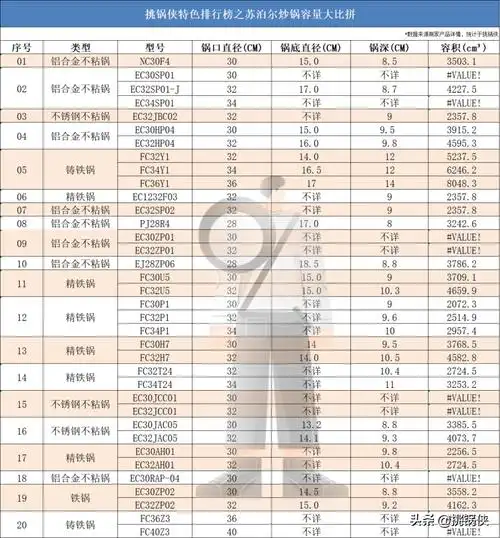 苏泊尔炒锅的价格(苏泊尔20款炒锅)