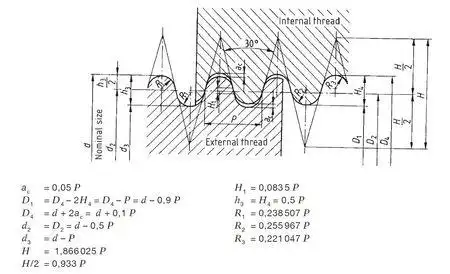 什么是rd标准螺纹?