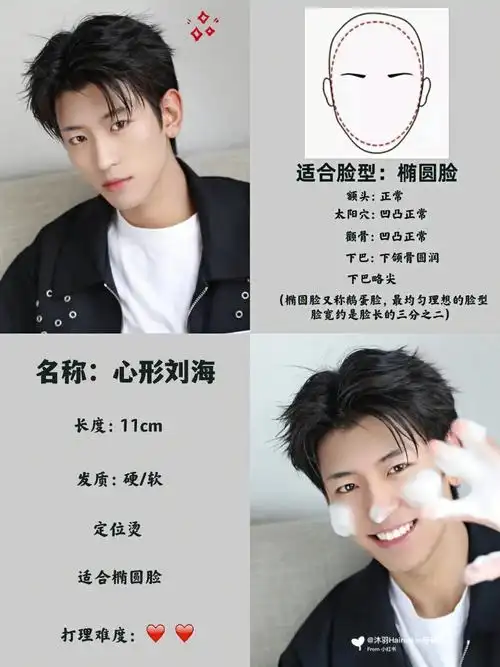 怎么找到适合自己的发型五角脸,三角脸,钻石脸,方脸,圆脸,椭圆脸,长脸