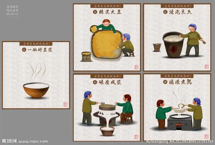 豆浆文化漫画挂图(豆浆的制作过程)