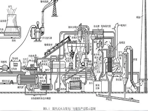 发电厂变电所电气部分