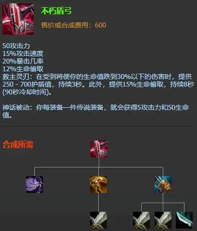 英雄联盟s12皮城女警凯特琳怎么出装