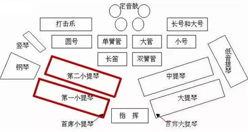 【走近交响乐队2】弦乐器组——小提琴的魅力