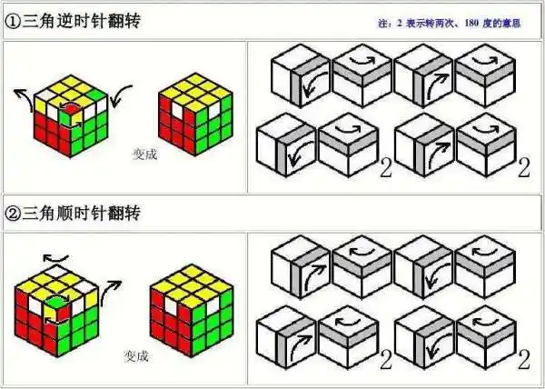 3x3魔方公式口诀右加上加右减上减前减5右加