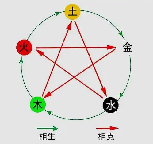 小白学会看风水(十三):风水基础知识之五行与天干地支__凤凰网