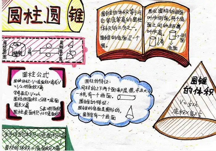 下册数学圆柱与圆锥数学小报2,第二张六年级数学圆柱与圆锥手抄报1,第
