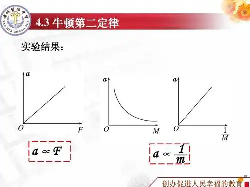 4.3牛顿第二定律ppt