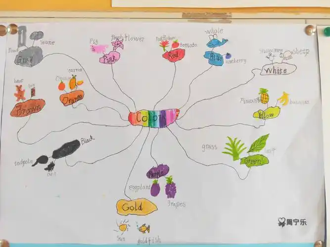 colors思维导图之春天的颜色