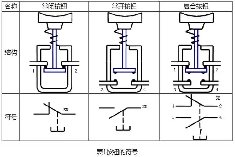 按钮开关种类按钮开关结构图