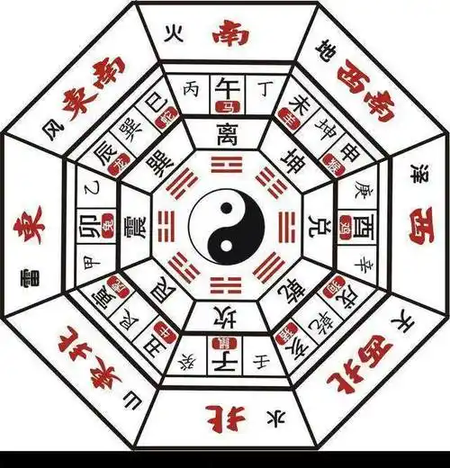 诸葛亮创出八卦阵后,为何后世没人能运用?一位军神说出了原因_网易订