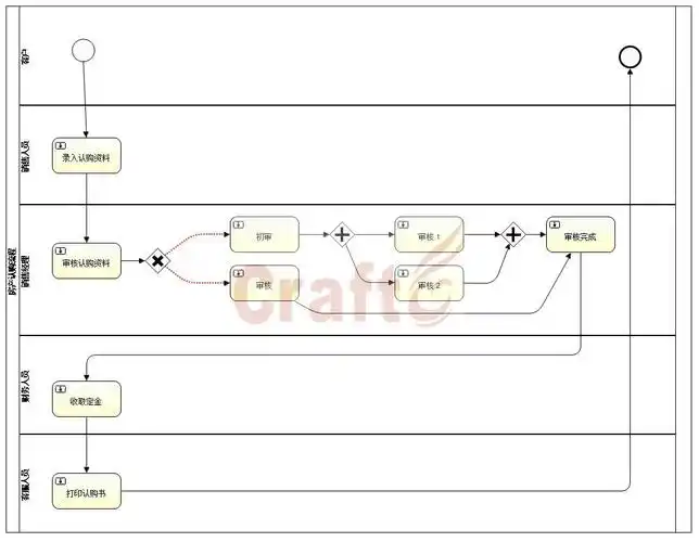 activity概述2流程设计bpmn文件和一些扩展思路