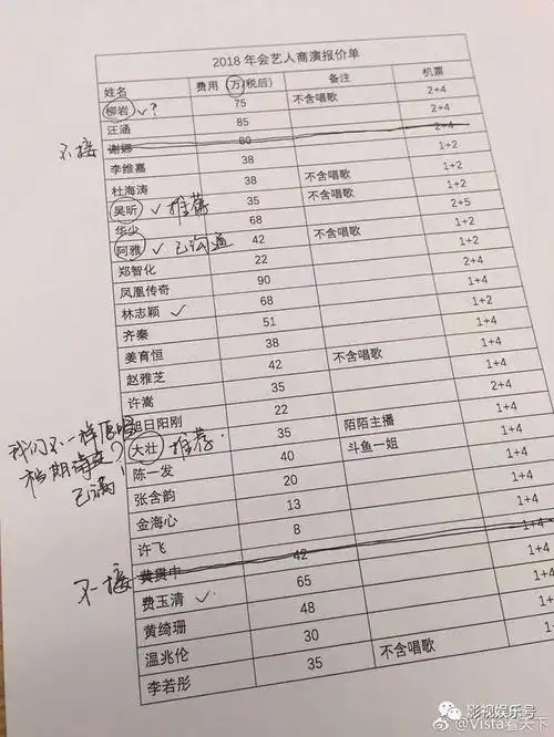 三线明星通告费曝光,李若彤才35万,不如赵雅芝!网友:太好赚了