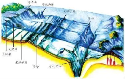 地理地貌|海底之"迷"——海底地貌