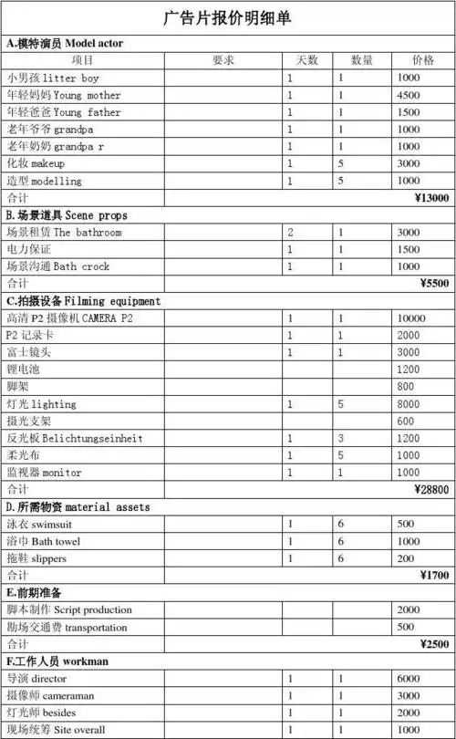 影视广告片报价明细单