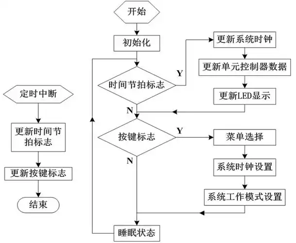 支路控制器电路软件流程图