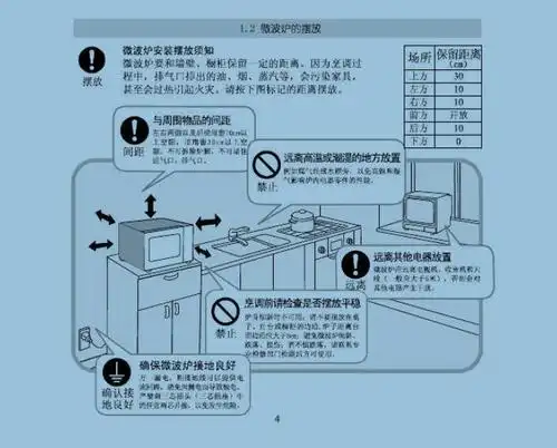 800w的微波炉用多大保险管 800w的微波炉要用多大的保险管