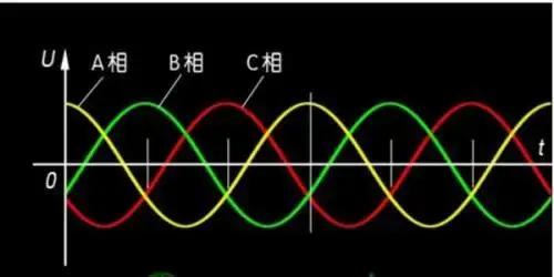 三相交流电380v的波形图