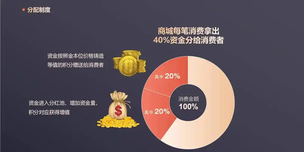 一种消费增值模式下的社交电商平台营销方案