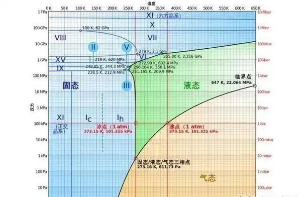 马里亚纳海沟有1万米深那1万米深处的水还是液态的吗