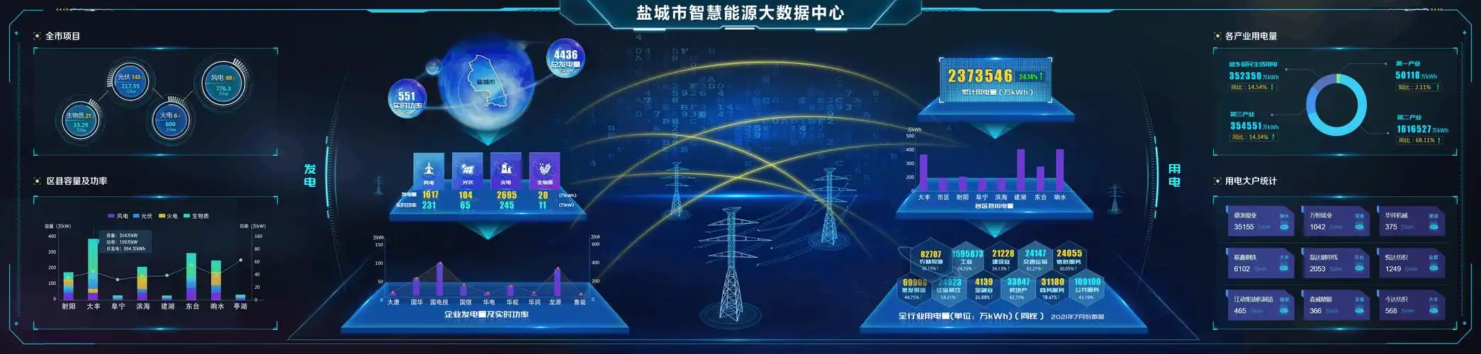 数字化转型案例观察 | 上海电气:数字化赋能传统制造 工业互联网潜力