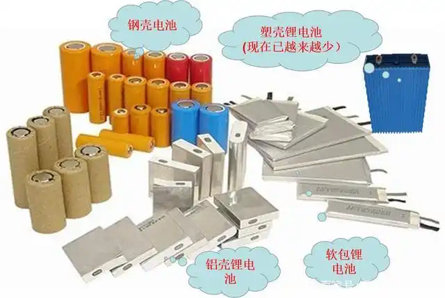 锂离子电池种类繁多你知道是怎么分类的吗