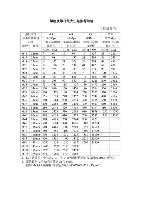 液压扳手力矩对照表
