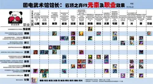 云顶之弈s2羁绊图 云顶之弈s2赛季新羁绊效果大全__跑跑车手机网