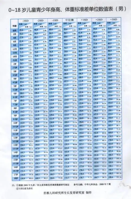 关于春季长高季,特意为大家准备了长高的小窍门,食谱和注意事项!