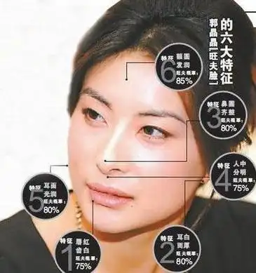 郭晶晶面相分析这些面相特征的女人能嫁入豪门