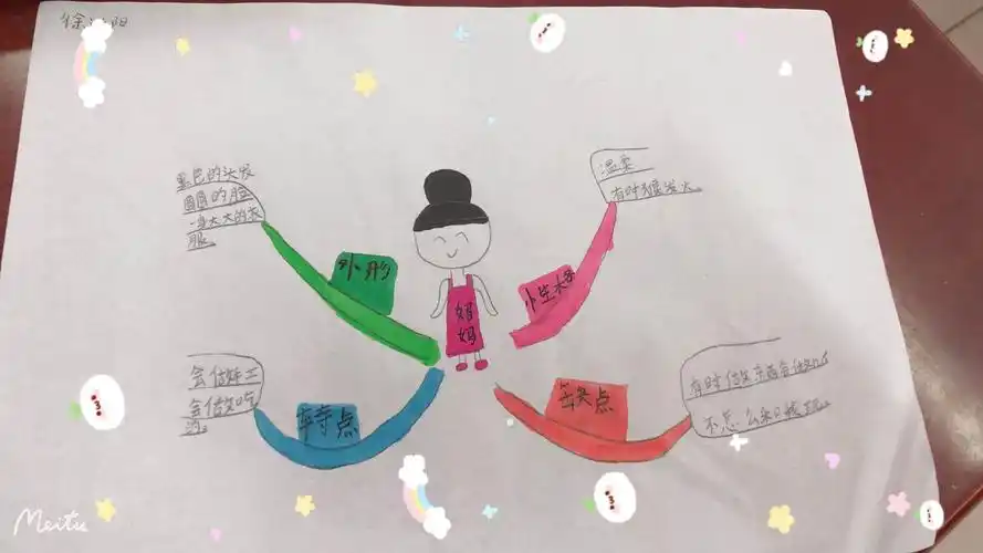 思维导图--认识人物的作文课