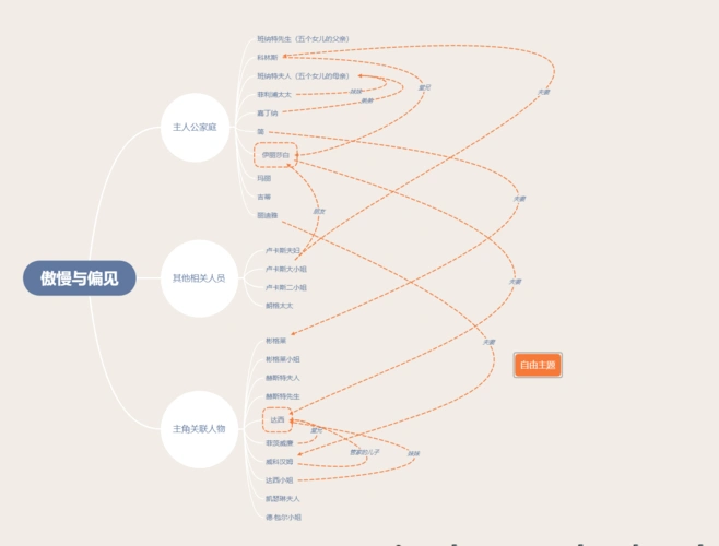 《傲慢与偏见》|  理智与美好