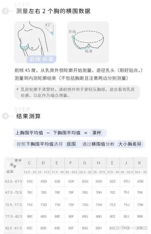 36d是多大? - 知乎