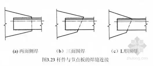 施工技术知识 内容(1) 最大焊脚尺寸       为了避免烧穿较薄的焊件