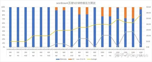 5.3 wordcount测试结果