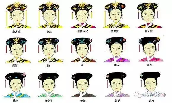 其实是看后宫剧的你入戏太深!