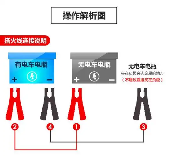 汽车电瓶线搭火线纯铜接电瓶搭线过江龙夹子搭车打火连接线搭电线第三