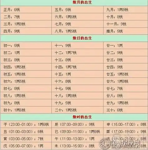 属猪女孩最好的出生时辰每个人生年的命运甲子年生:五行属金【屋上之